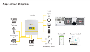 Solar-efficient hybrid inverter image.