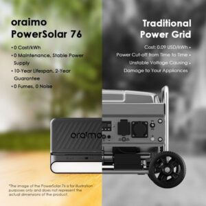 oraimo PowerSolar 76 15W Solar Home Power System with A Fan